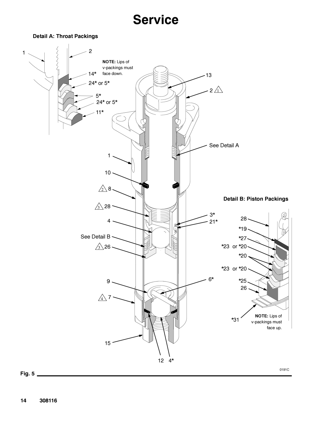 Graco 308116T important safety instructions Detail a Throat Packings, Detail B Piston Packings 