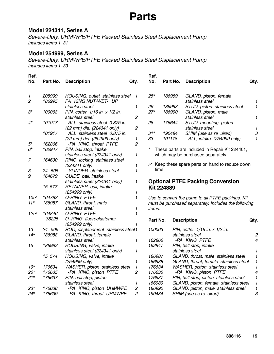 Graco 308116T important safety instructions Model 224341, Series a, Optional Ptfe Packing Conversion, Kit, Description Qty 