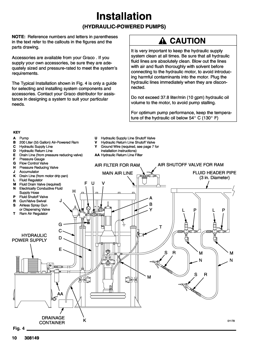 Graco 308149P important safety instructions Hydraulic-Poweredpumps, Installation 