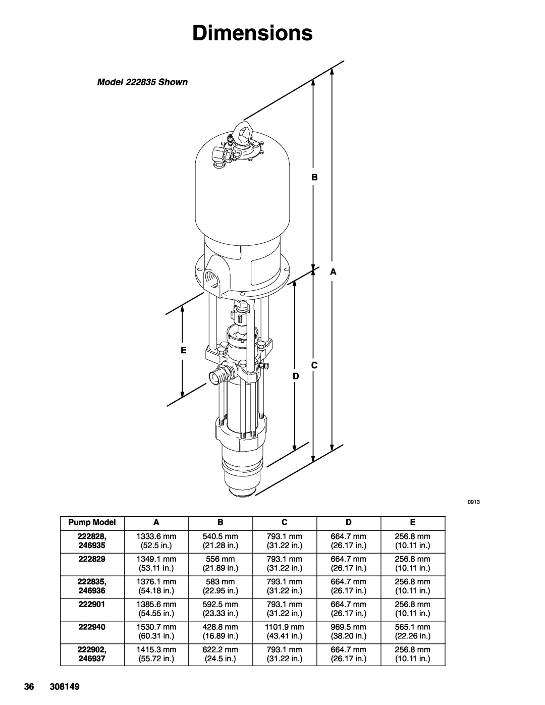 Graco 308149P important safety instructions Dimensions, Model 222835 Shown, B A E C D, Pump Model 
