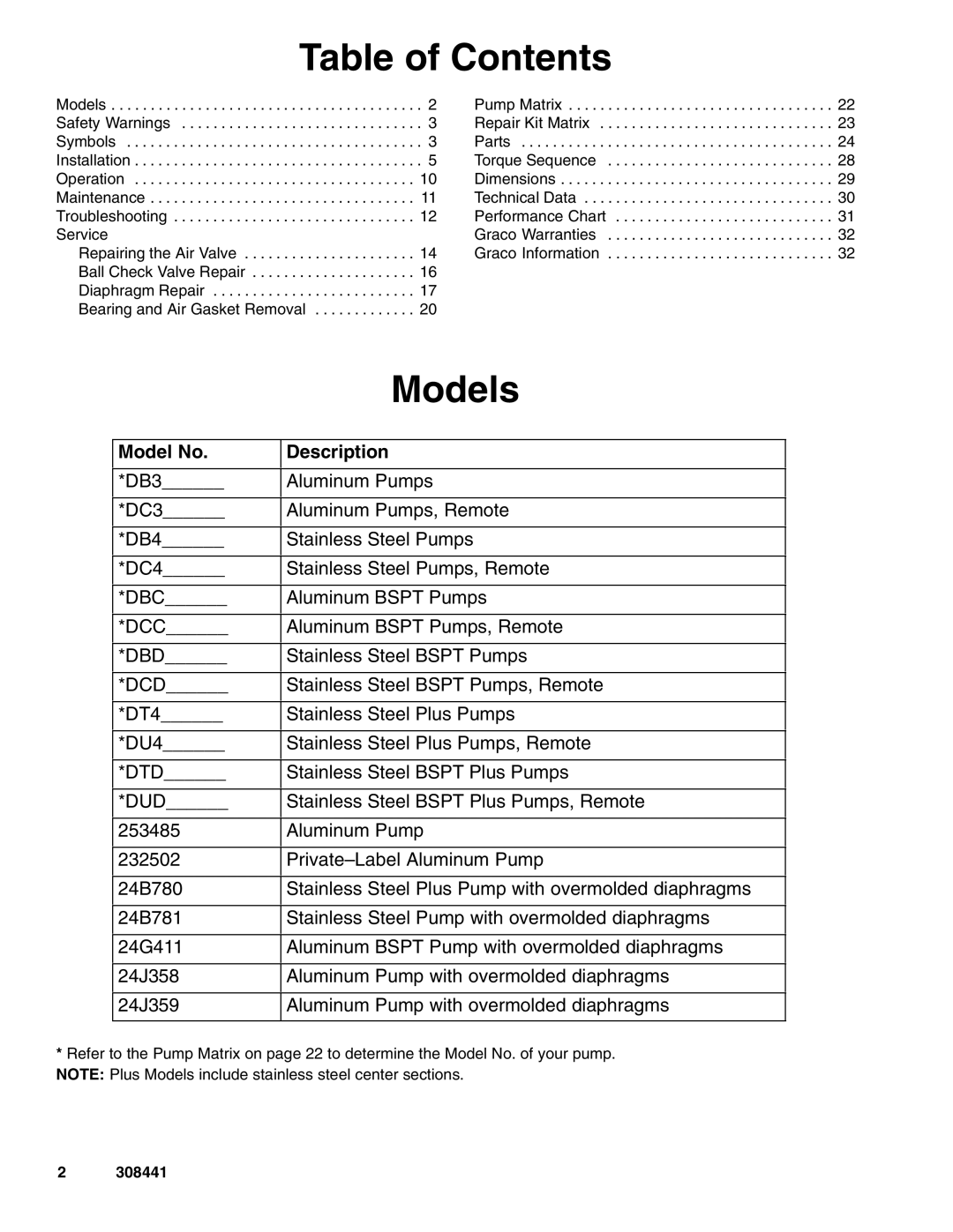 Graco 308441ZAD important safety instructions Table of Contents, Models 