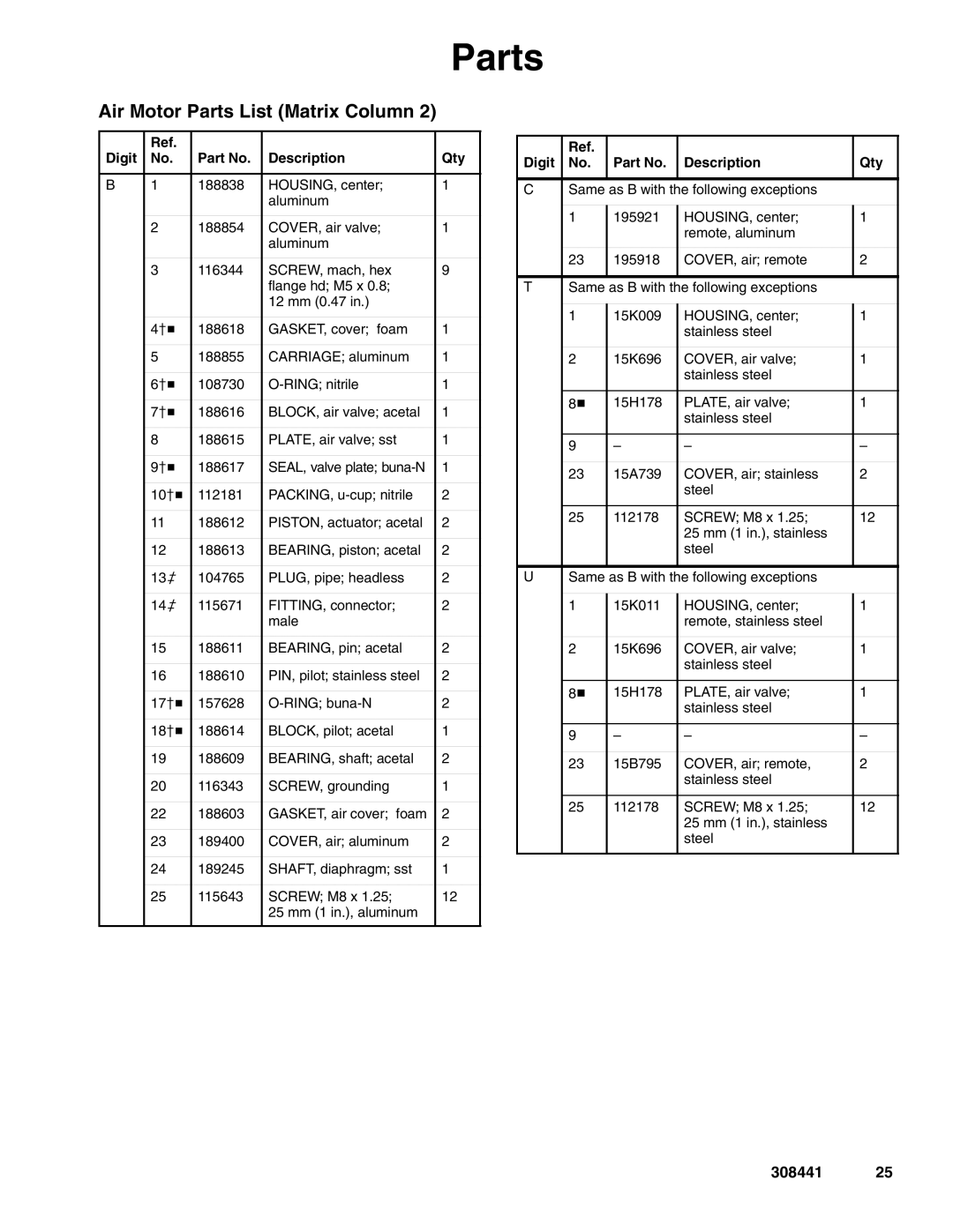 Graco 308441ZAD important safety instructions Air Motor Parts List Matrix Column 