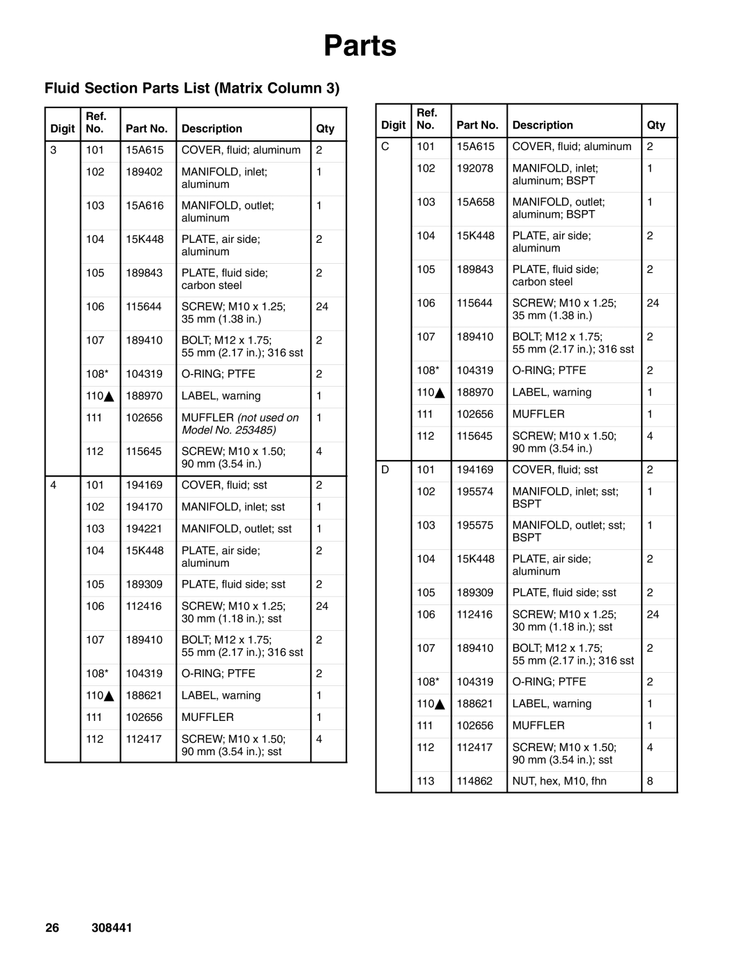 Graco 308441ZAD important safety instructions Fluid Section Parts List Matrix Column, Muffler not used on Model No 