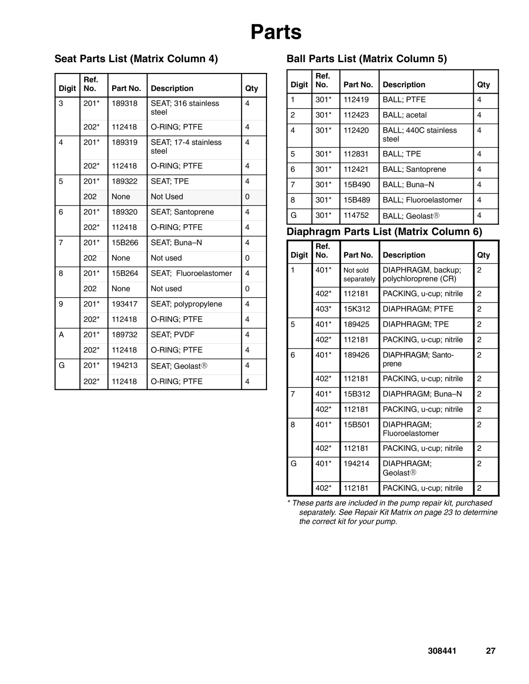 Graco 308441ZAD Seat Parts List Matrix Column, Ball Parts List Matrix Column, Diaphragm Parts List Matrix Column 