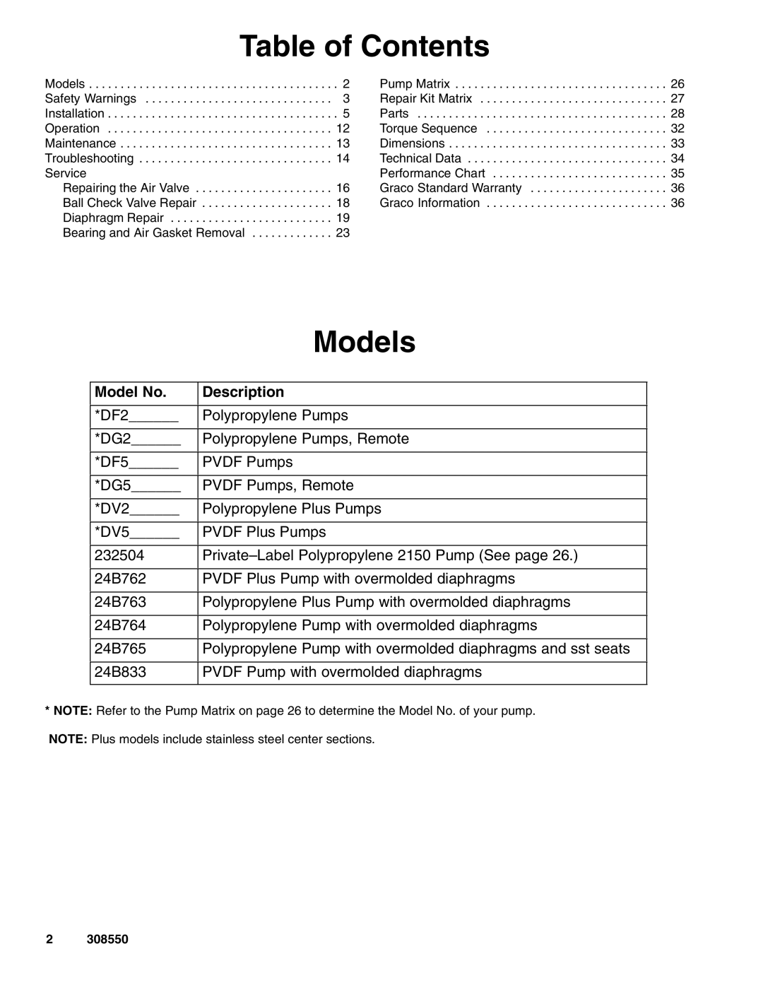 Graco 308550ZAC important safety instructions Table of Contents, Models 