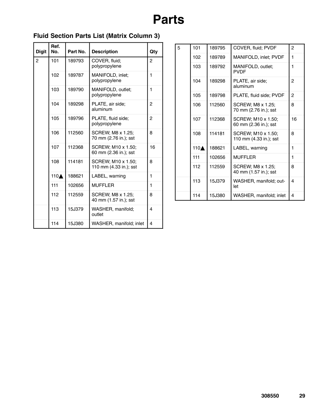 Graco 308550ZAC important safety instructions Fluid Section Parts List Matrix Column, Muffler 