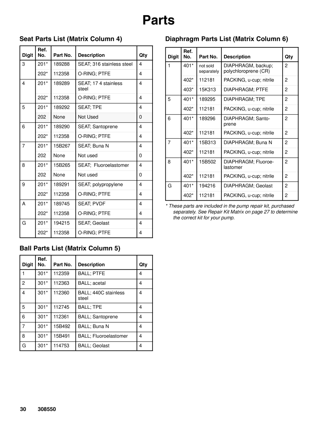 Graco 308550ZAC Seat Parts List Matrix Column, Ball Parts List Matrix Column, Diaphragm Parts List Matrix Column 