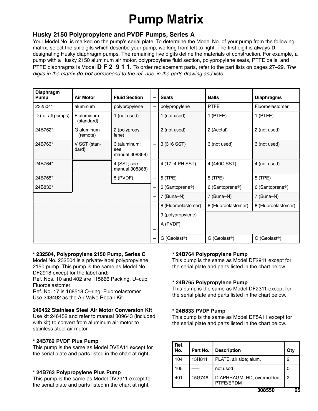 Graco 308550ZAD important safety instructions Pump Matrix, Husky 2150 Polypropylene and Pvdf Pumps, Series a 