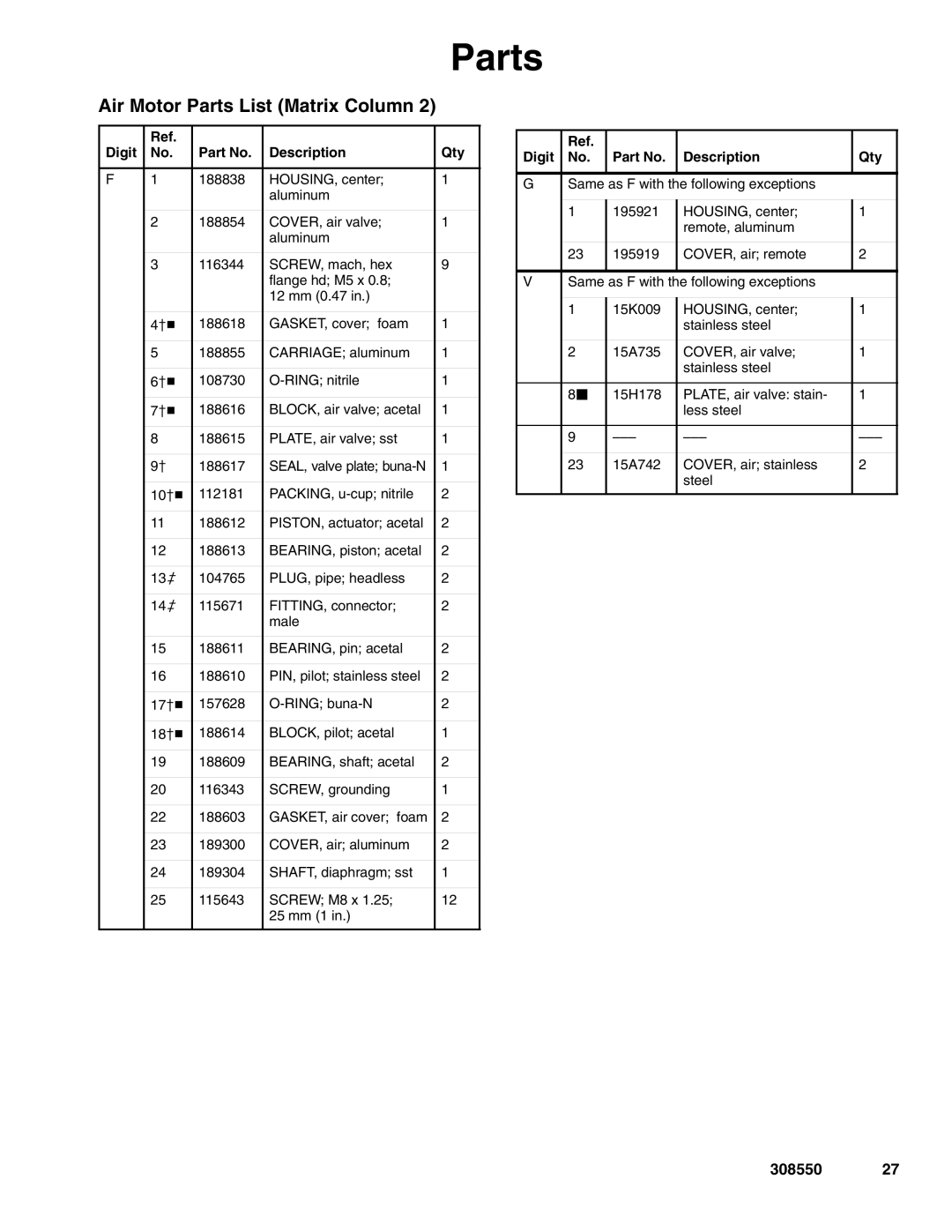 Graco 308550ZAD important safety instructions Air Motor Parts List Matrix Column 