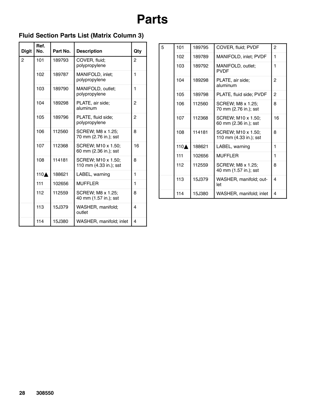 Graco 308550ZAD important safety instructions Fluid Section Parts List Matrix Column, Muffler 