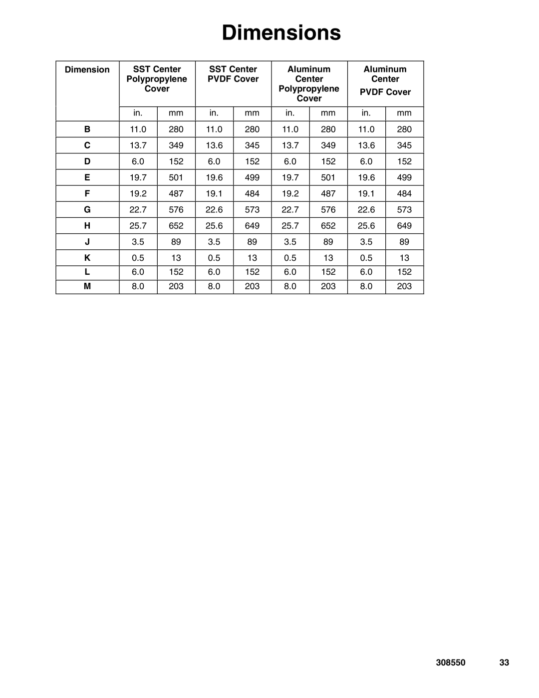 Graco 308550ZAD important safety instructions Dimension SST Center Aluminum Polypropylene Pvdf Cover 
