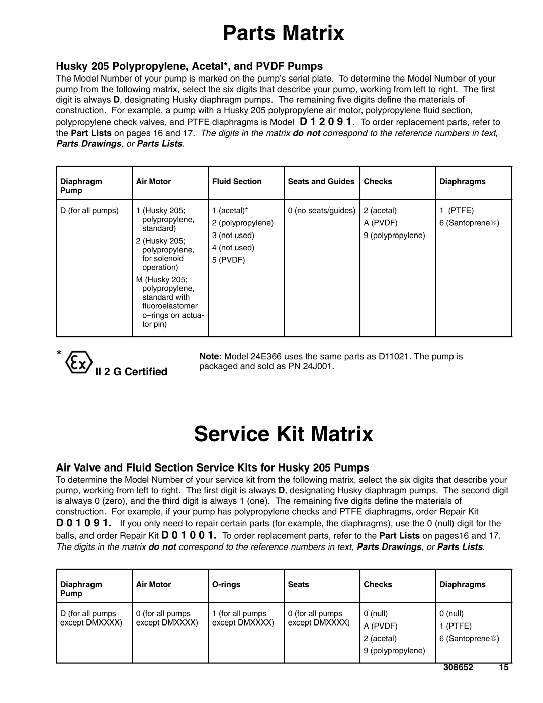 Graco 308652Y Parts Matrix, Service Kit Matrix, Husky 205 Polypropylene, Acetal*, and Pvdf Pumps, II 2 G Certified 