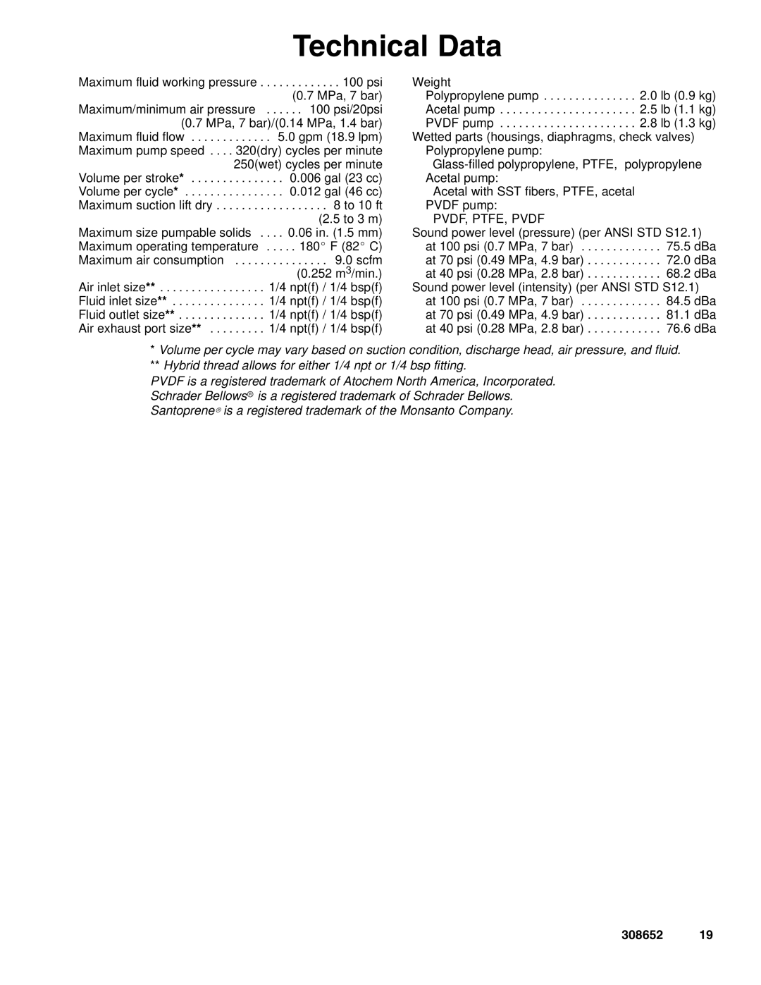 Graco 308652Y important safety instructions Technical Data, PVDF, PTFE, Pvdf 