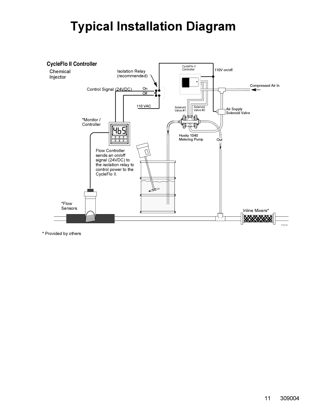 Graco 309004C important safety instructions Typical Installation Diagram, CycleFlo II Controller 