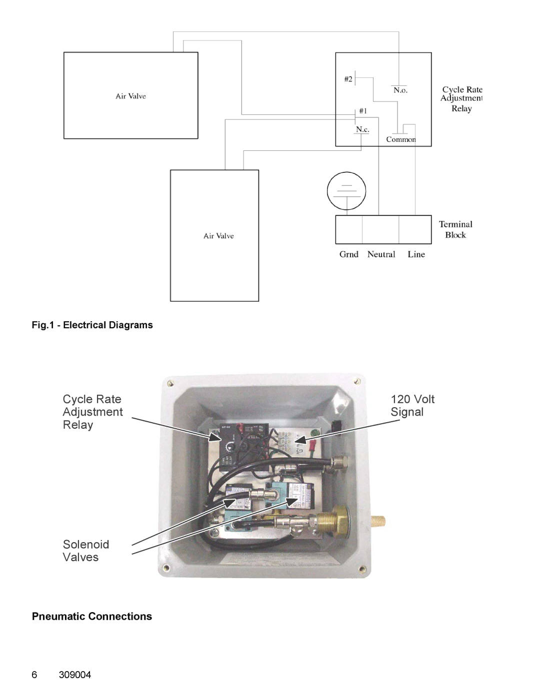 Graco 309004C important safety instructions Pneumatic Connections, Electrical Diagrams 