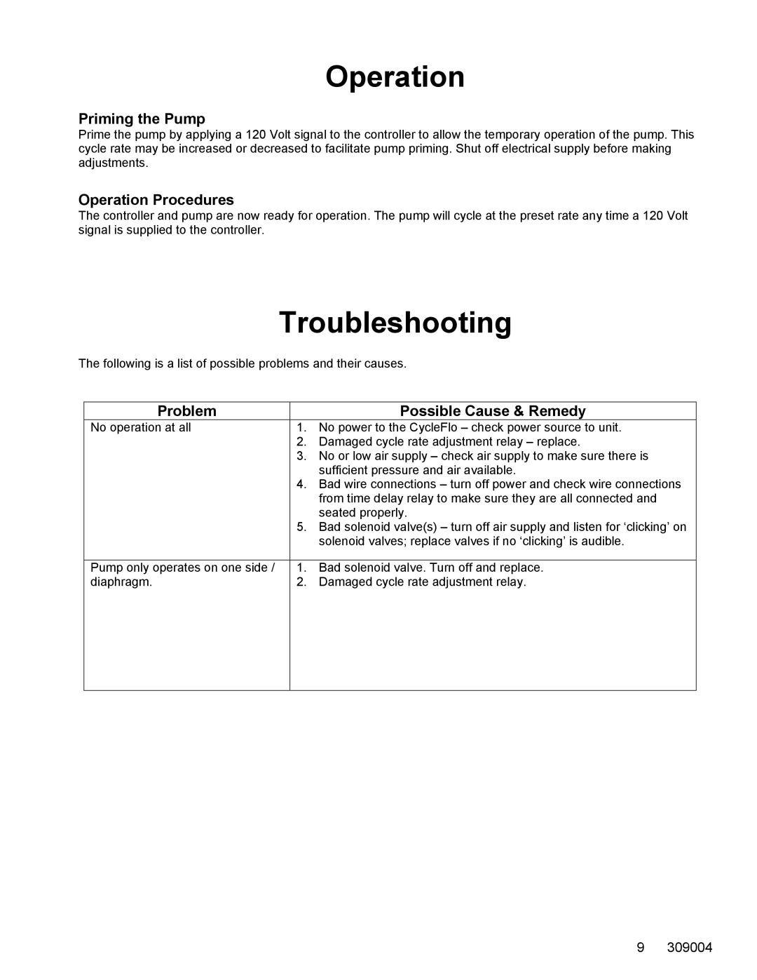 Graco 309004C Troubleshooting, Priming the Pump, Operation Procedures, Problem Possible Cause & Remedy 