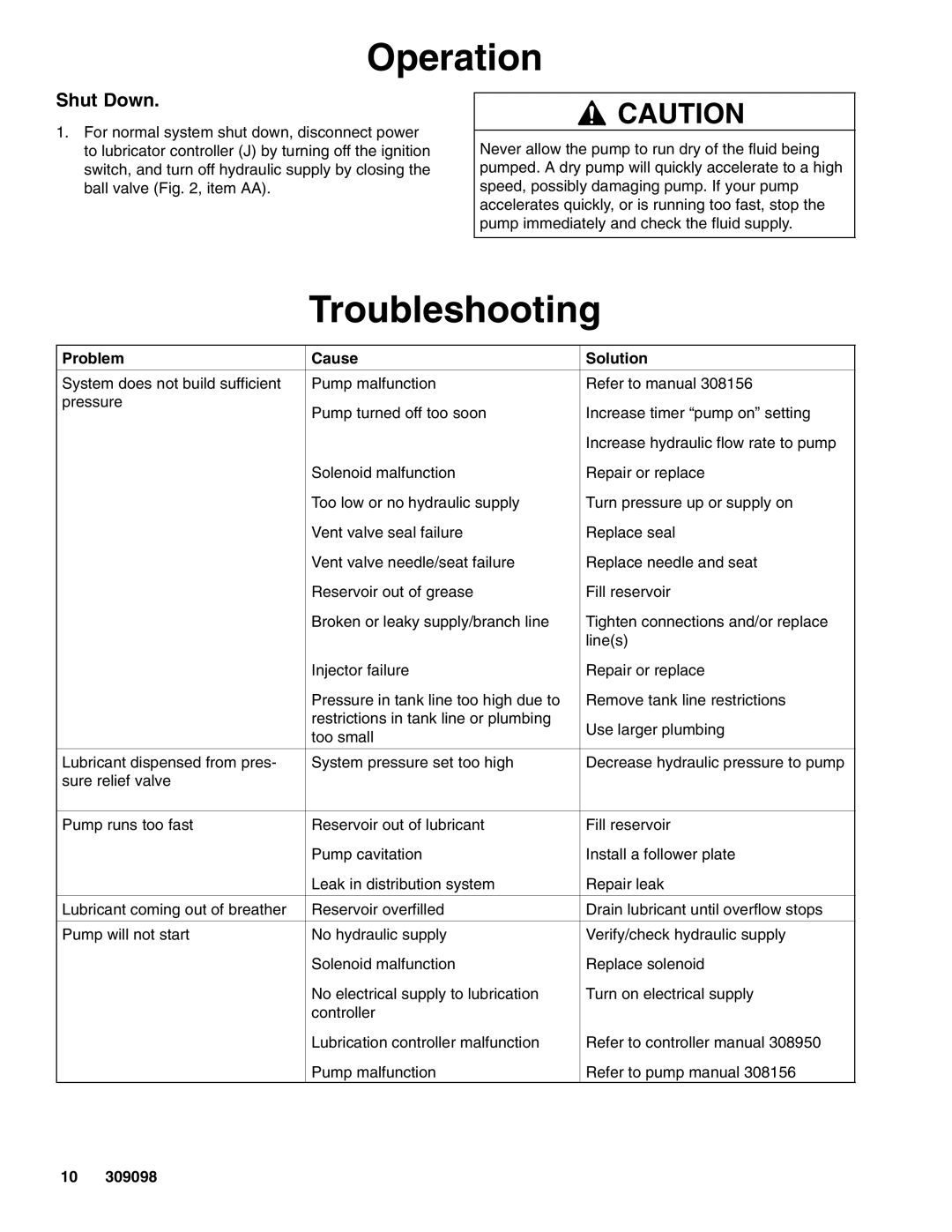 Graco 309098F manual Troubleshooting, Shut Down, Problem Cause Solution 