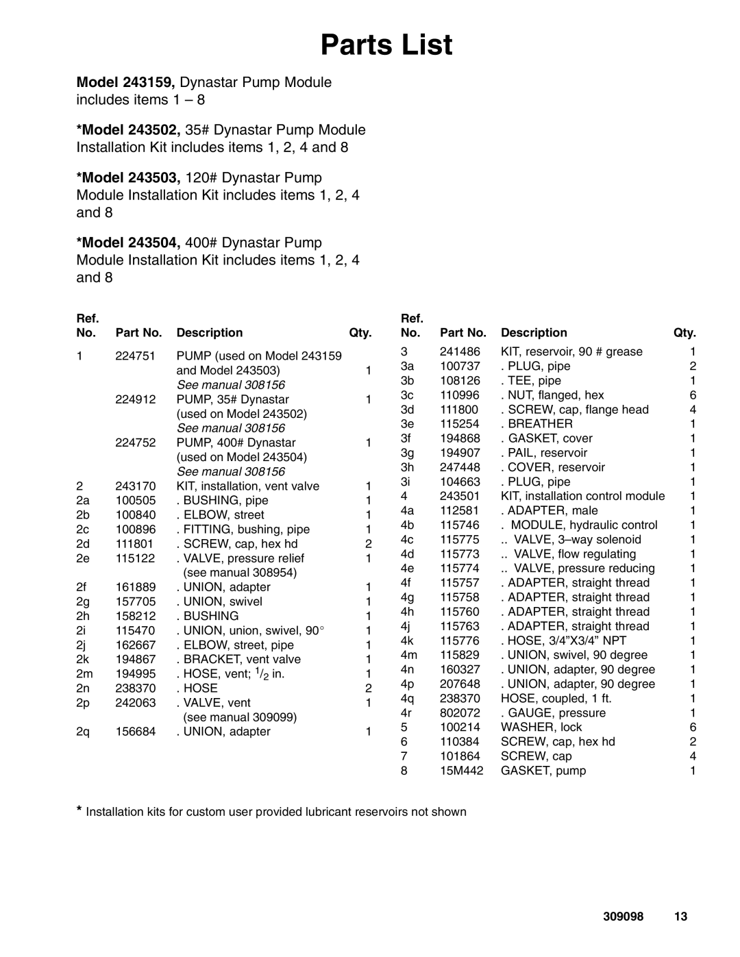 Graco 309098F manual Parts List, Description Qty 