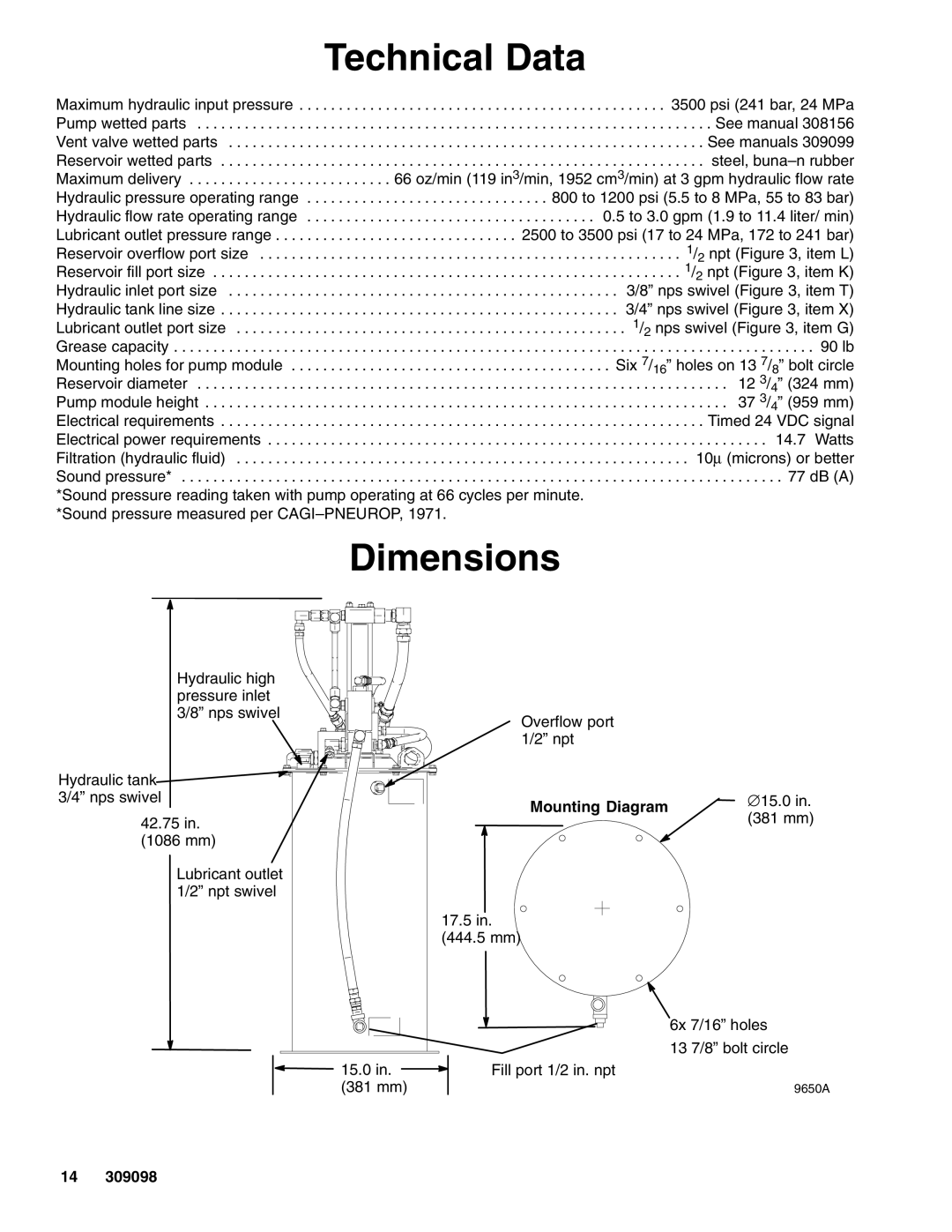 Graco 309098F manual Technical Data, Dimensions, Mounting Diagram 