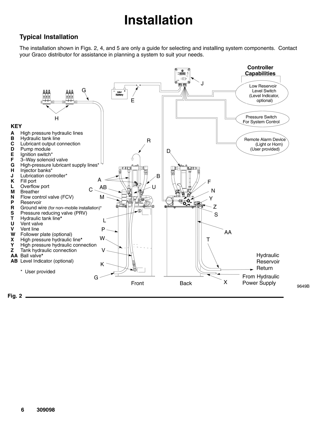 Graco 309098F manual Typical Installation, Controller Capabilities 