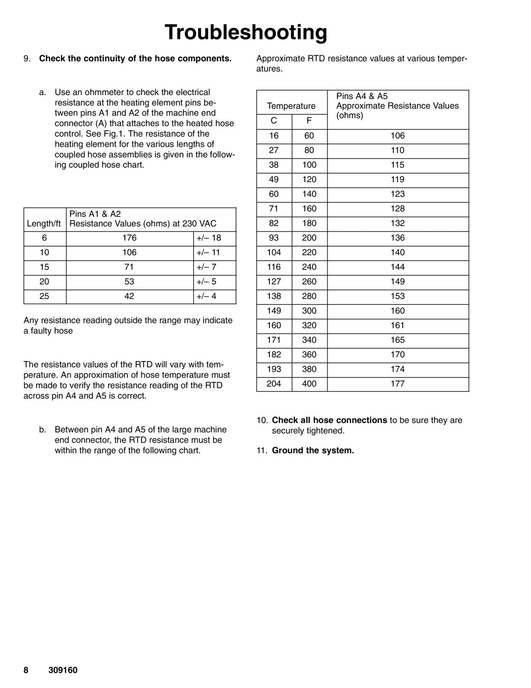 Graco 309160L important safety instructions Troubleshooting, Check the continuity of the hose components 