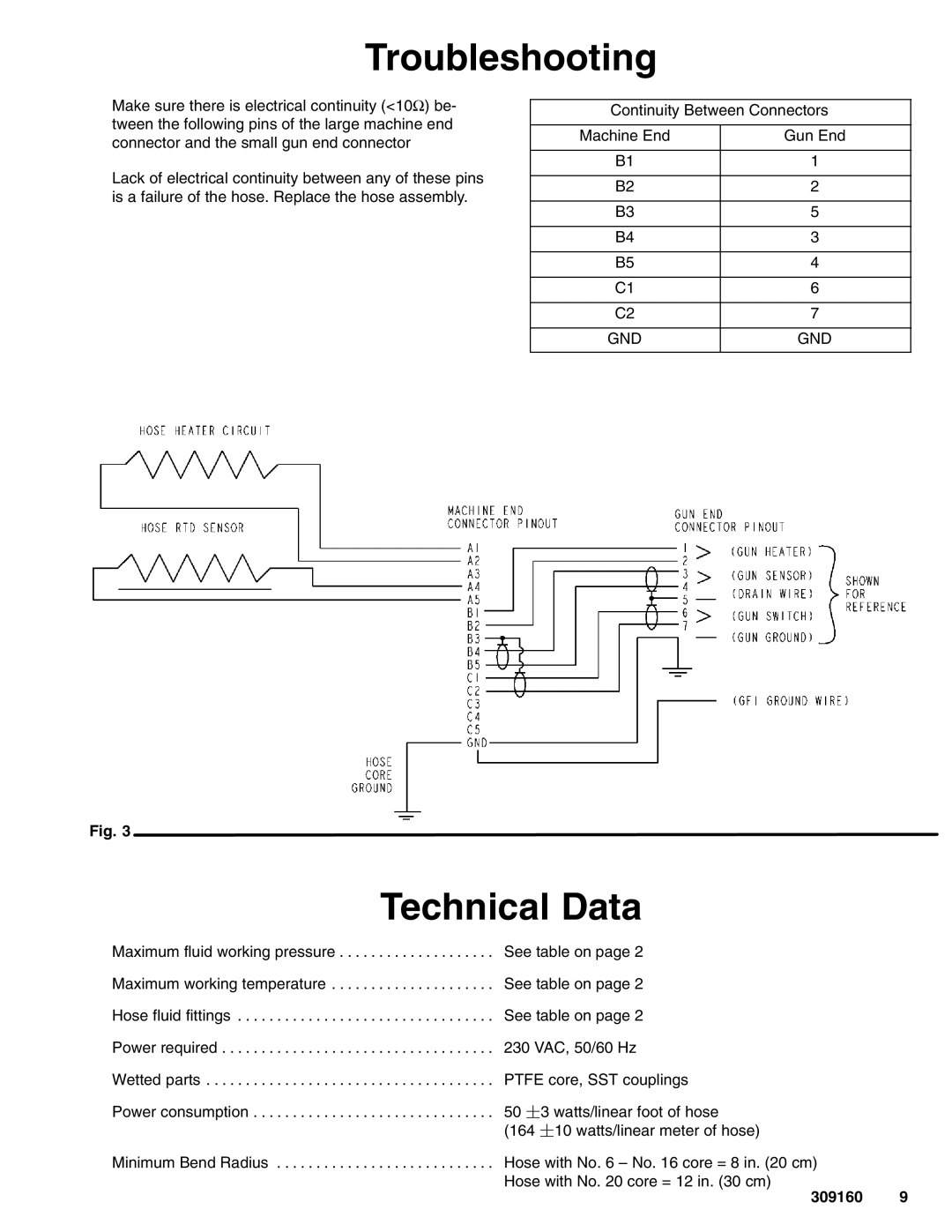 Graco 309160L important safety instructions Technical Data 