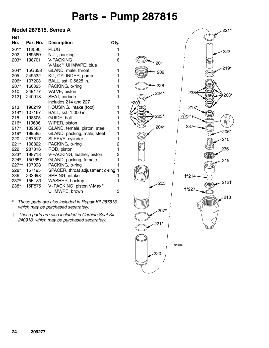 Graco 309277ZAC important safety instructions Model 287815, Series a, Part No. Description Qty 