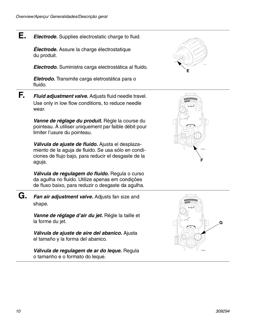 Graco 309294H manual Fan air adjustment valve. Adjusts fan size 