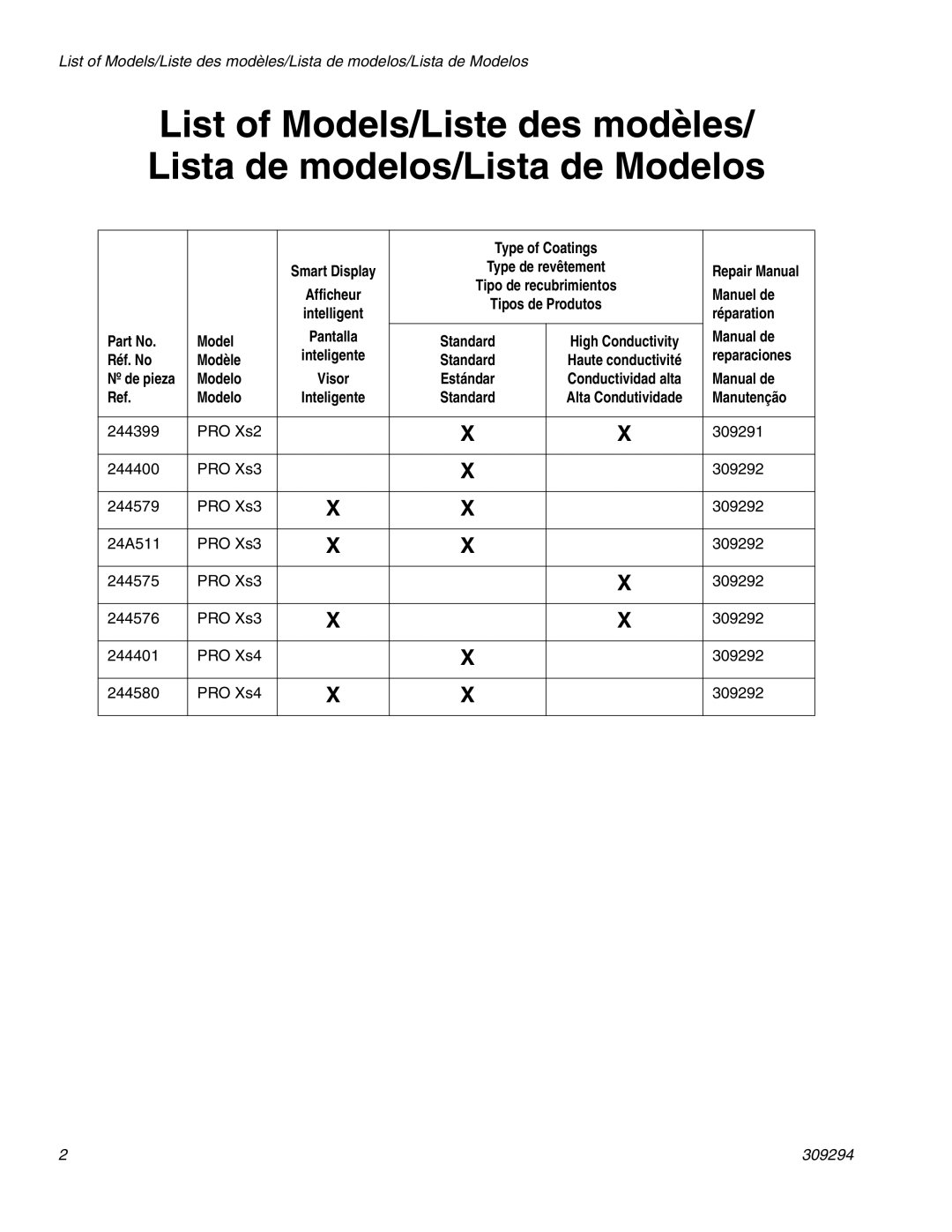 Graco 309294H manual Type of Coatings 