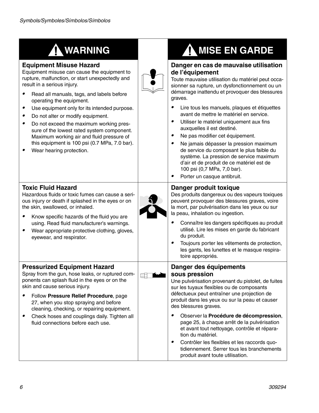 Graco 309294H manual Equipment Misuse Hazard 