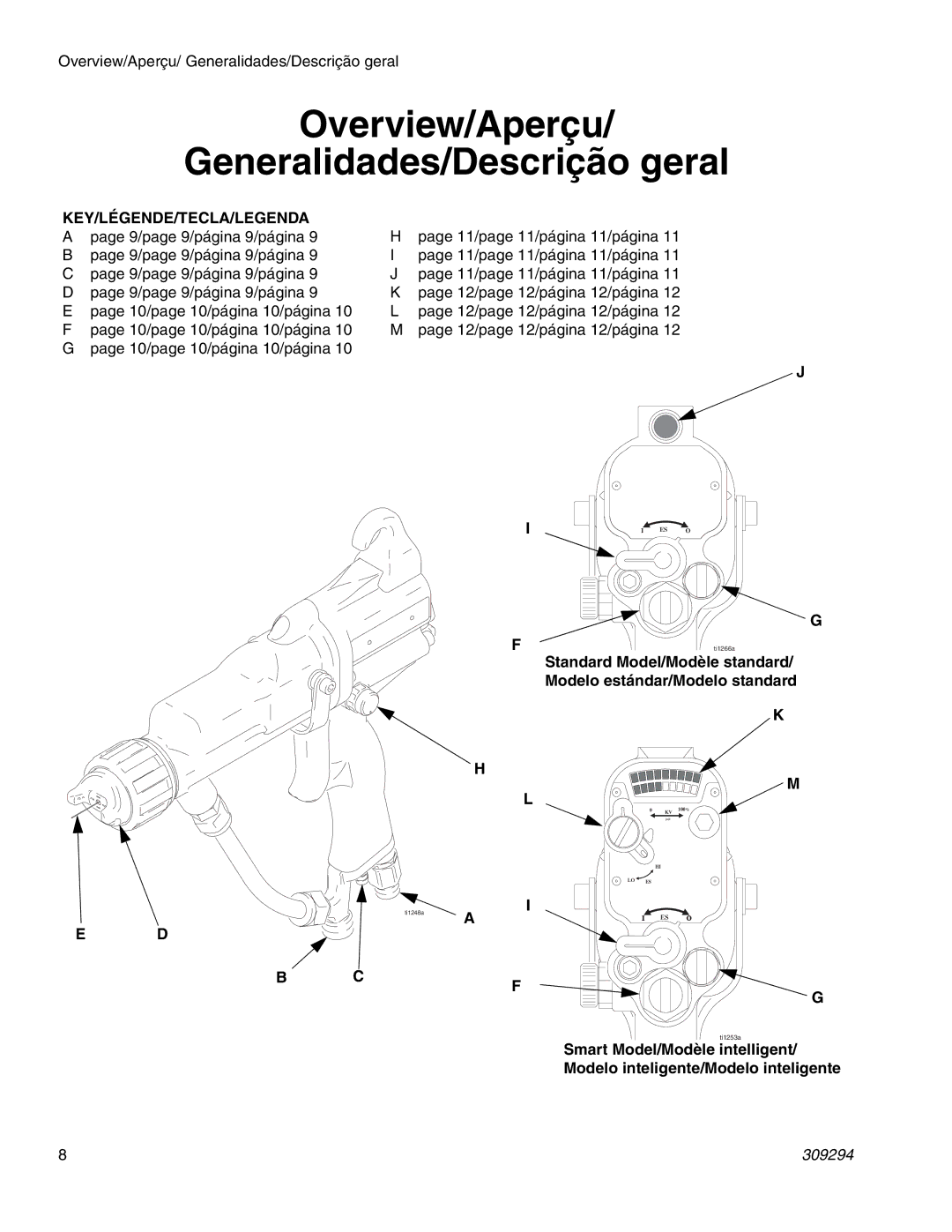 Graco 309294H manual Overview/Aperçu Generalidades/Descrição geral, Key/Légende/Tecla/Legenda 