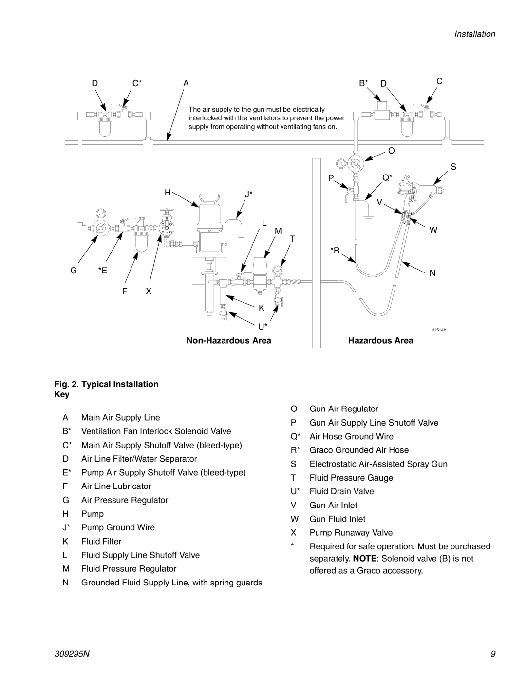 Graco 309295N important safety instructions Non-Hazardous Area Typical Installation Key 