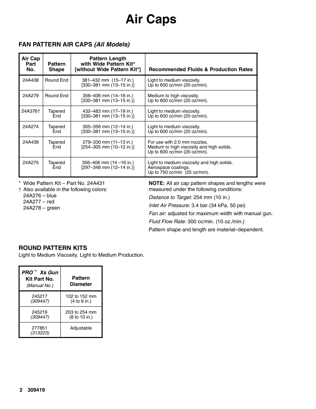 Graco 309419D important safety instructions Air Caps, Round Pattern Kits, PROt Xs Gun 