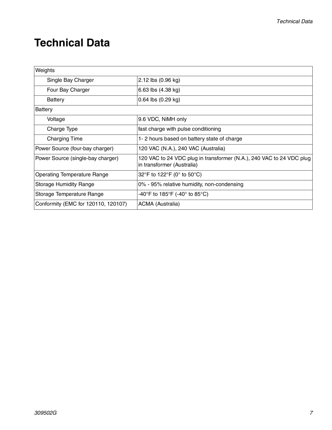 Graco 309502G instruction manual Technical Data 