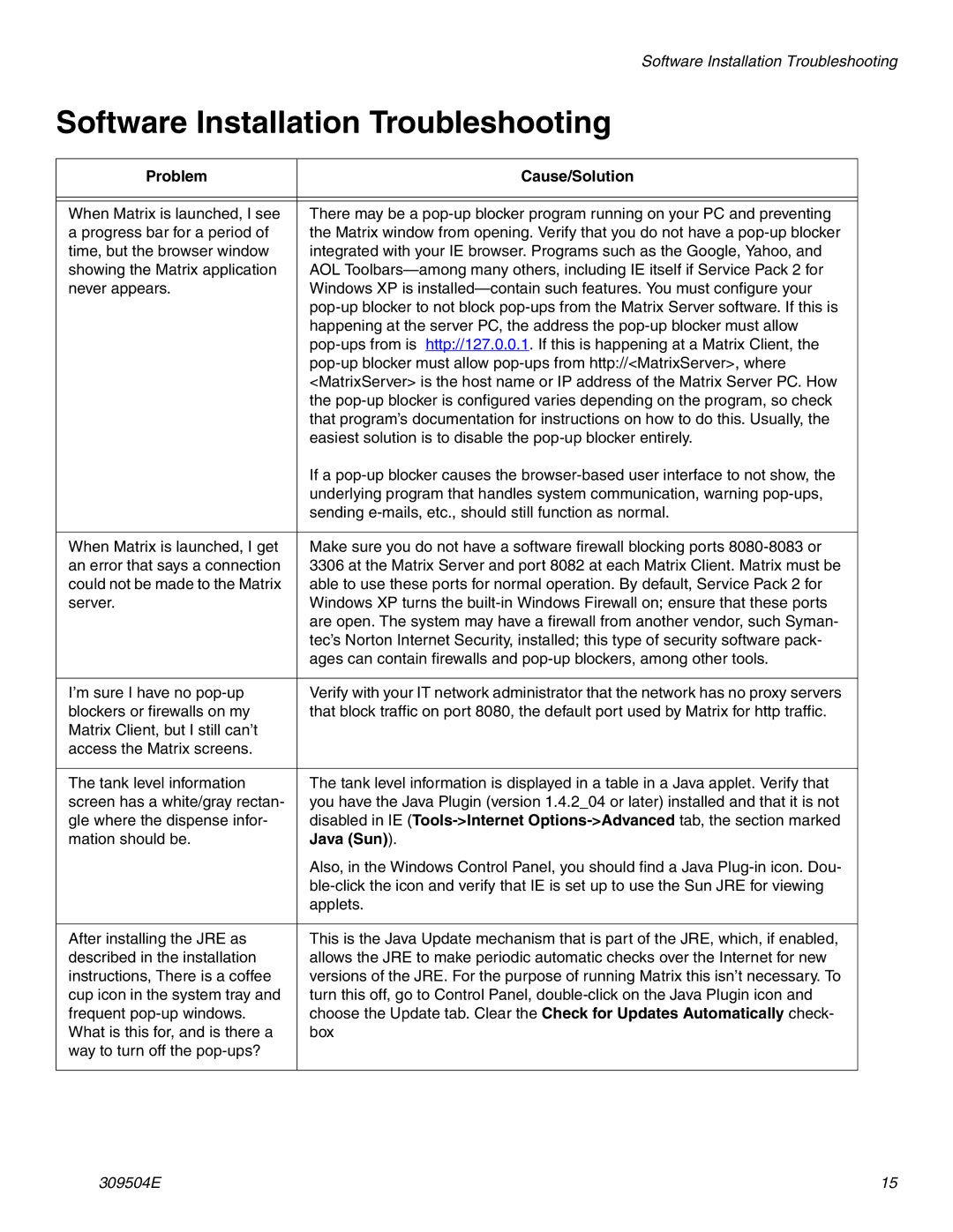 Graco 309504E instruction manual Software Installation Troubleshooting 