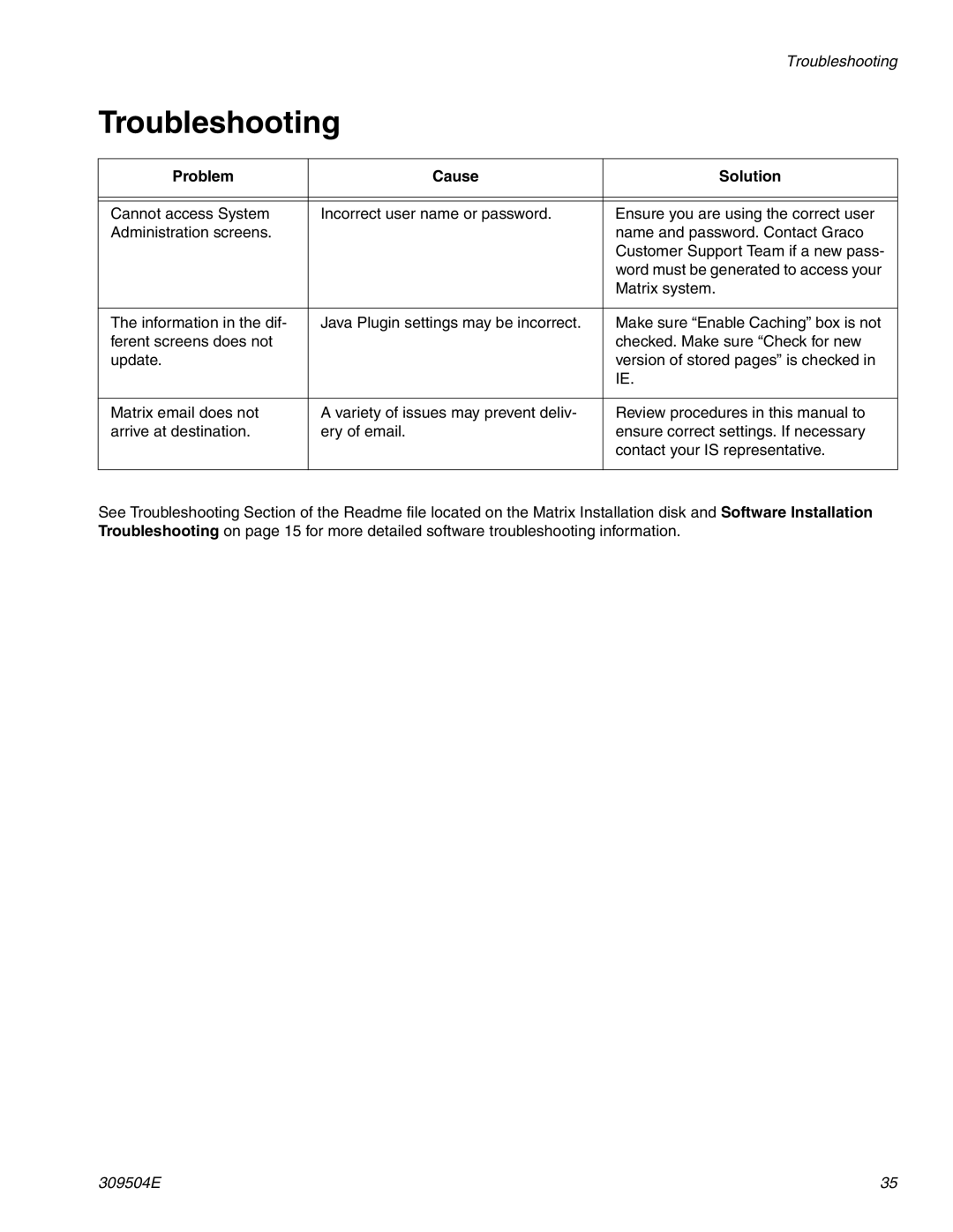 Graco 309504E instruction manual Troubleshooting 