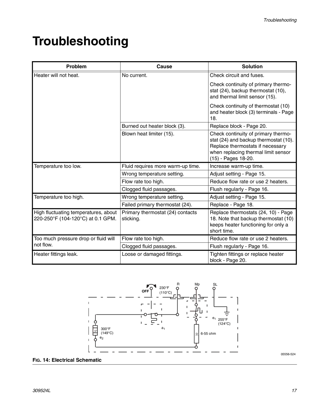 Graco 309524L important safety instructions Troubleshooting, Problem Cause Solution 