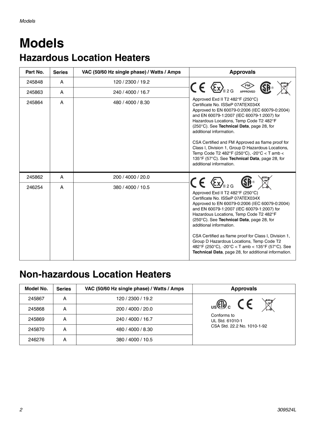 Graco 309524L important safety instructions Models, Hazardous Location Heaters, Non-hazardous Location Heaters, Approvals 