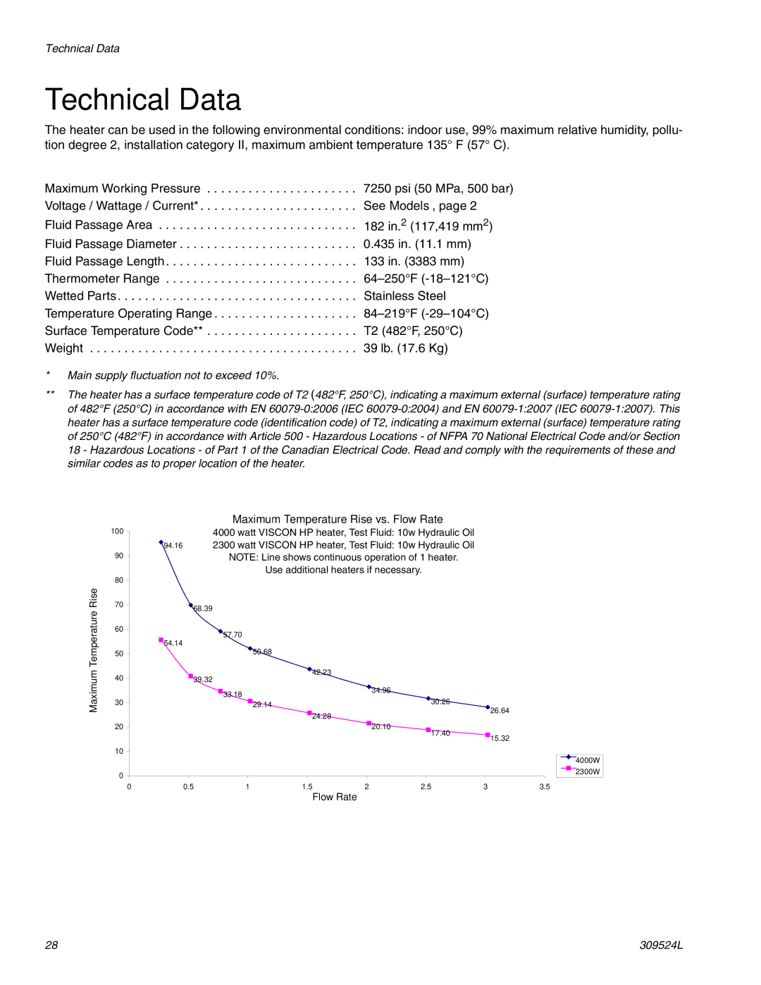 Graco 309524L important safety instructions Technical Data, Maximum Temperature Rise vs. Flow Rate 