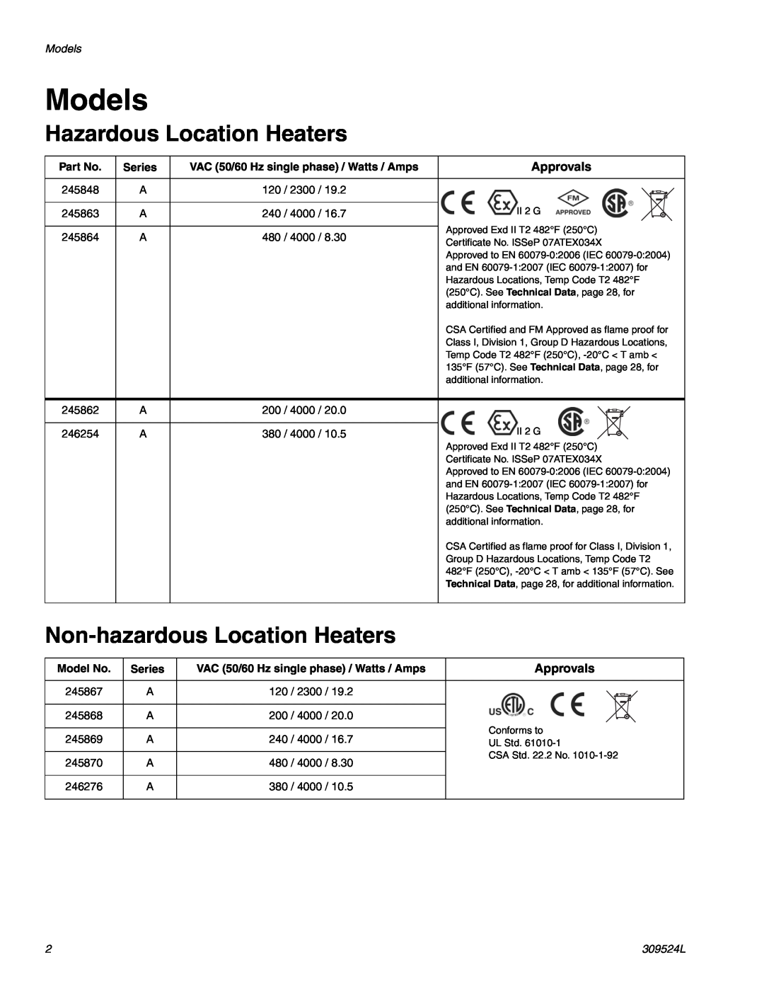 Graco 309524L Models, Hazardous Location Heaters, Non-hazardousLocation Heaters, Approvals, Series, Model No 