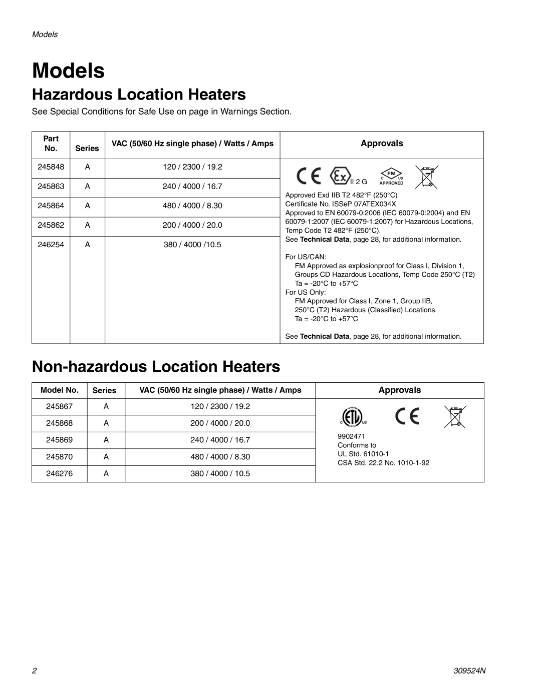 Graco 309524N important safety instructions Models, Hazardous Location Heaters, Non-hazardous Location Heaters, Approvals 