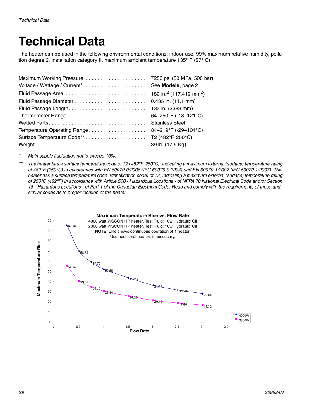 Graco 309524N important safety instructions Technical Data, Maximum Temperature Rise vs. Flow Rate 