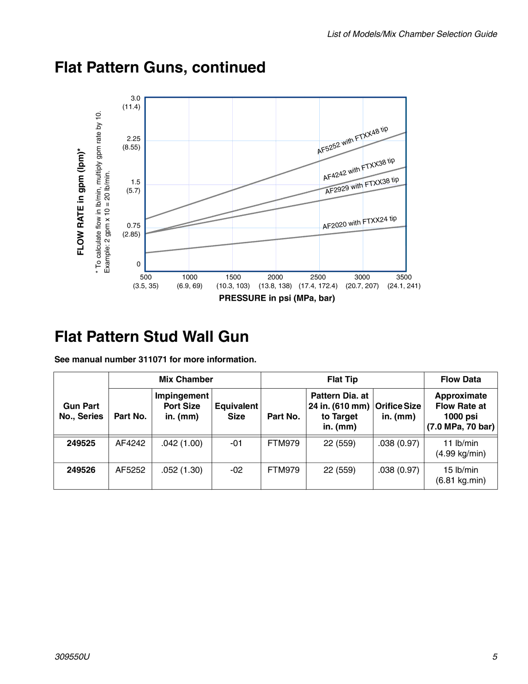 Graco 309550U Flat Pattern Stud Wall Gun, No., Series In. mm, In. mm 1000 psi MPa, 70 bar 249525, 249526 
