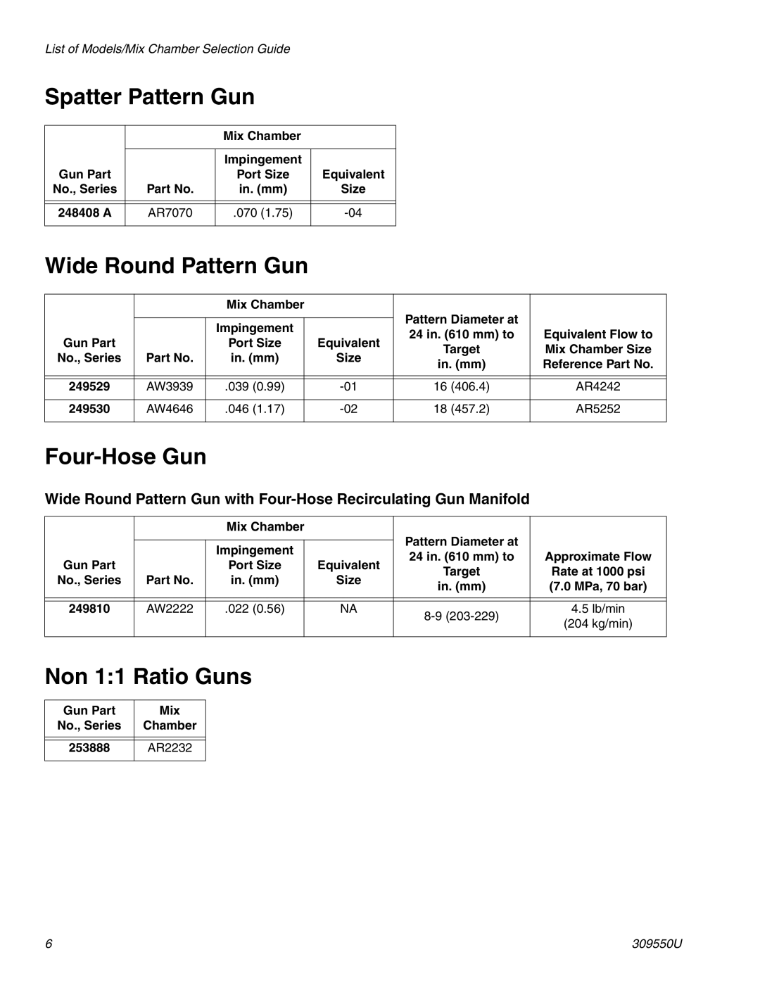 Graco 309550U important safety instructions Spatter Pattern Gun, Wide Round Pattern Gun, Four-Hose Gun, Non 11 Ratio Guns 