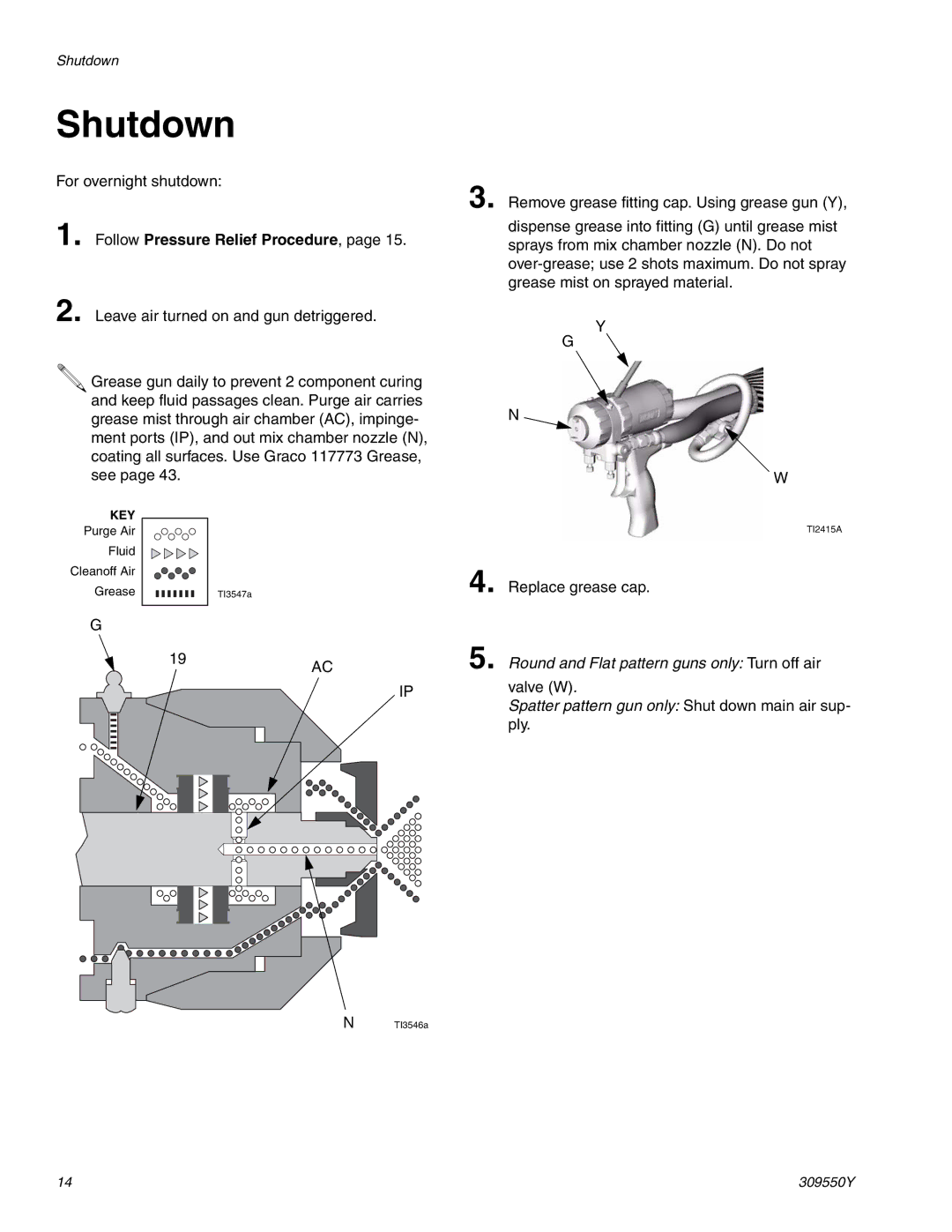 Graco 309550Y important safety instructions Shutdown, Follow Pressure Relief Procedure 