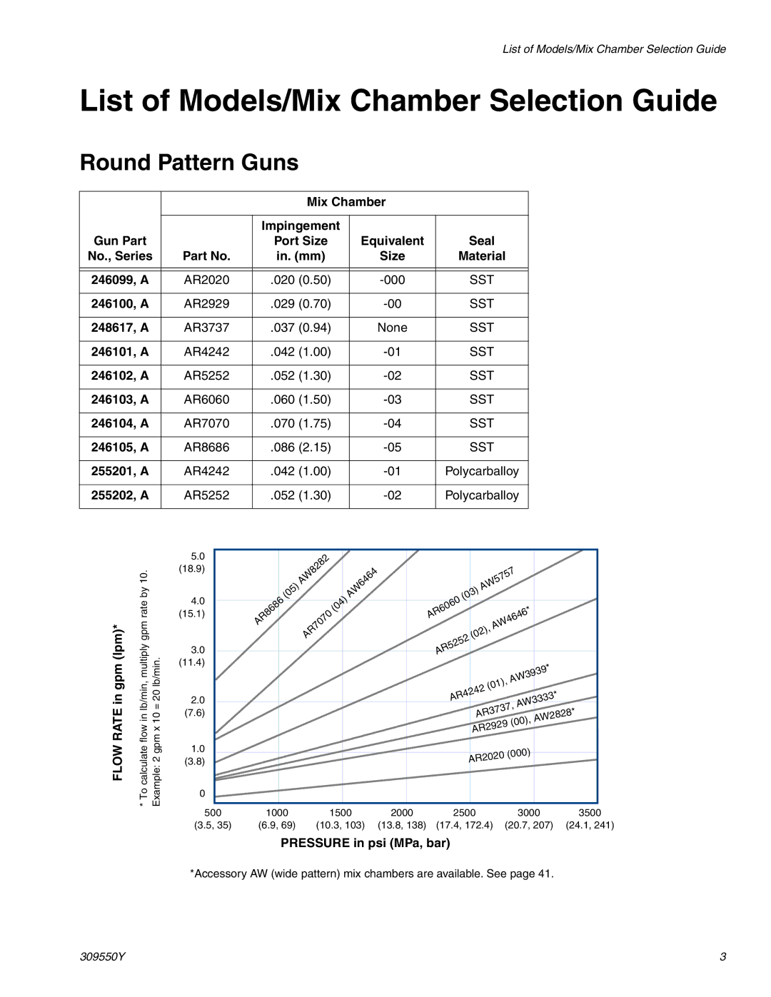 Graco 309550Y important safety instructions List of Models/Mix Chamber Selection Guide, Round Pattern Guns 