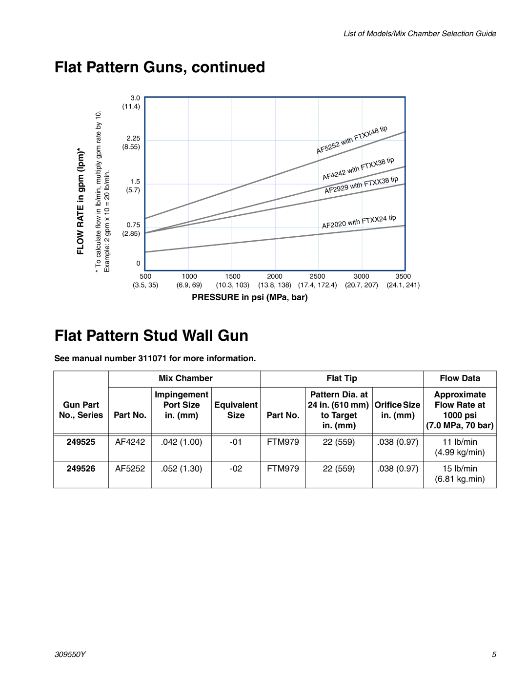 Graco 309550Y Flat Pattern Stud Wall Gun, No., Series In. mm, In. mm 1000 psi MPa, 70 bar 249525, 249526 