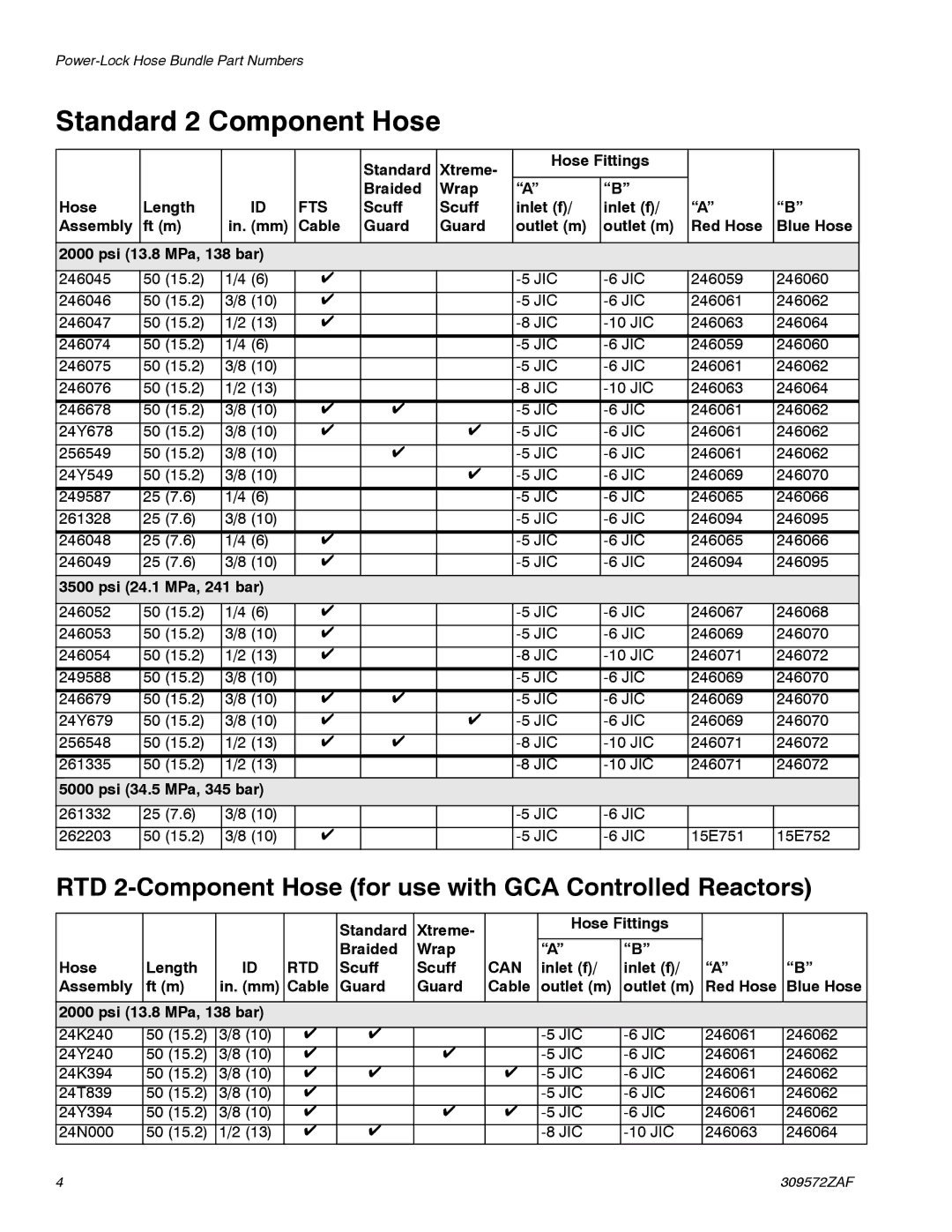 Graco 309572ZAF Standard 2 Component Hose, RTD 2-Component Hose for use with GCA Controlled Reactors 