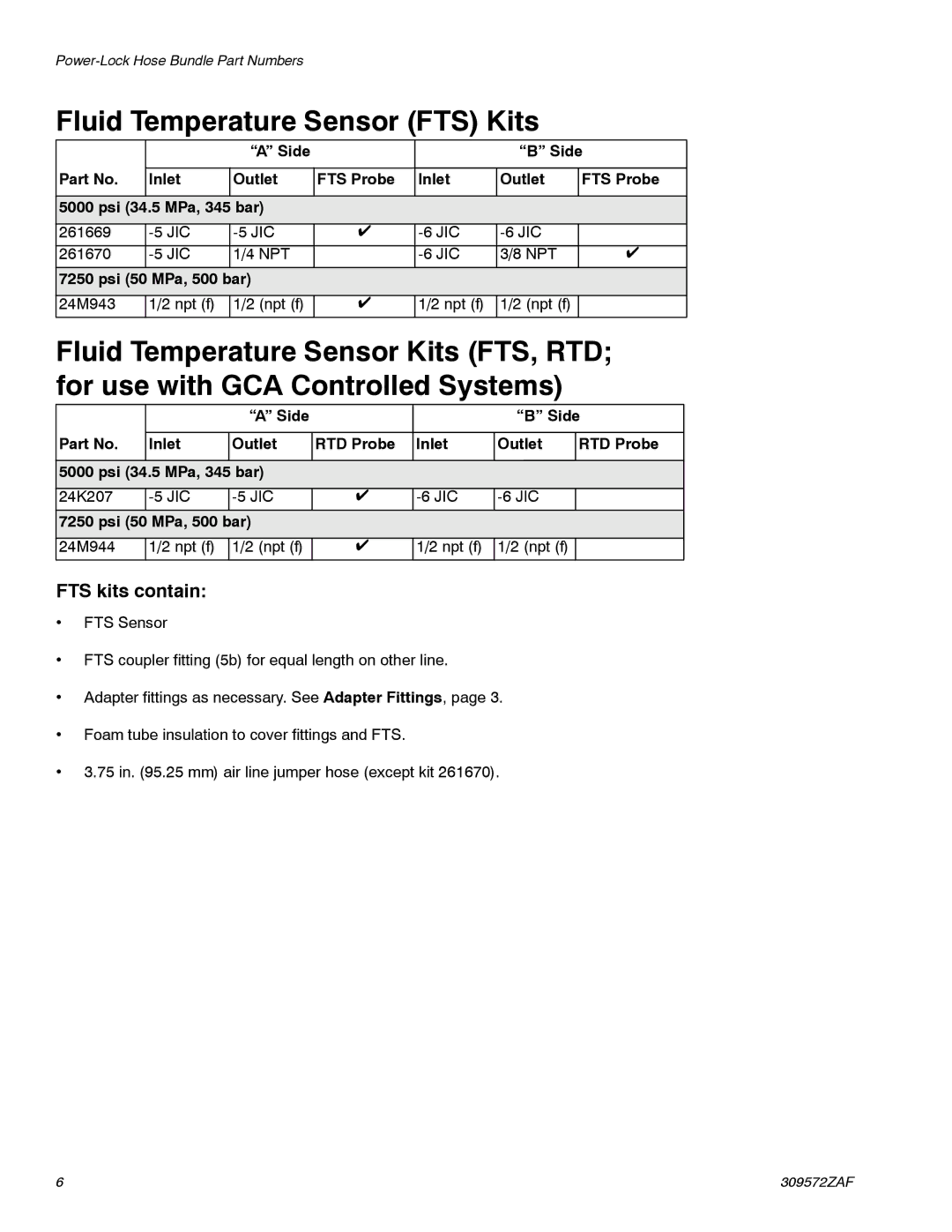 Graco 309572ZAF Fluid Temperature Sensor FTS Kits, FTS kits contain, Side Inlet Outlet FTS Probe Psi 34.5 MPa, 345 bar 