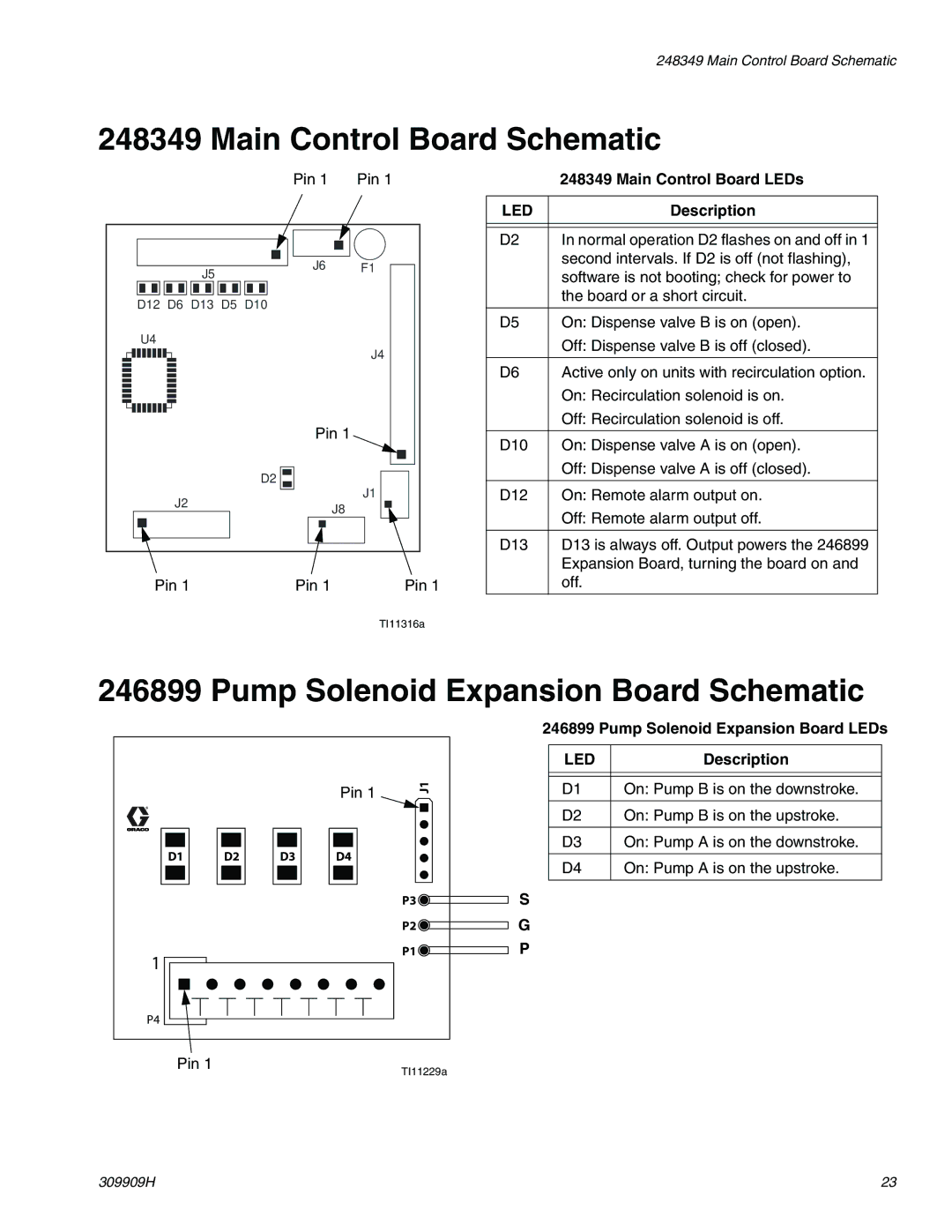 Graco 309909H Main Control Board Schematic, Pump Solenoid Expansion Board Schematic, Main Control Board LEDs, Pin 